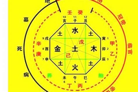 神 煞|八字命理—神煞指的是什么？（基础）